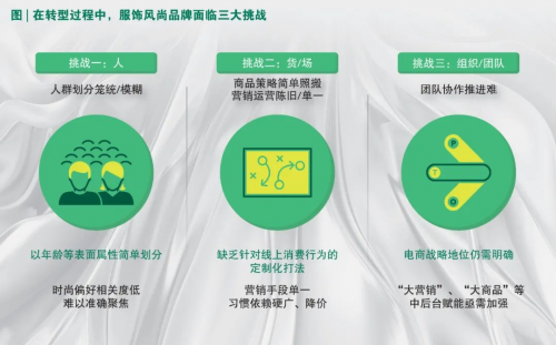 知己知彼，决胜线上。天猫与BCG联手揭开中国服饰风尚策略人群面纱